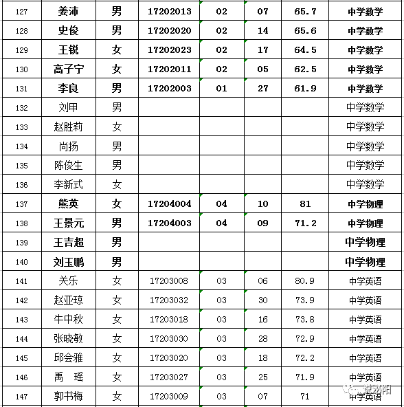 泌阳县吕姓人口_泌阳县地图