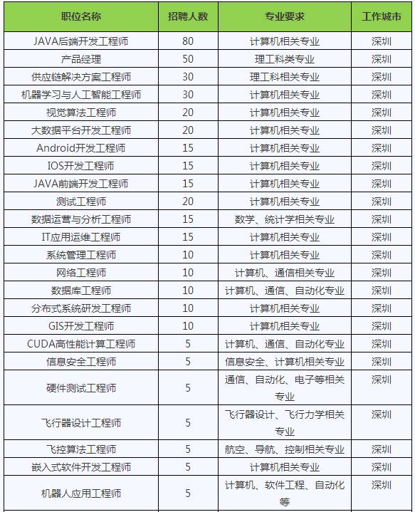 顺丰招聘信息_想应聘个快递员 网上没找到顺丰的招聘信息 看到了申通的 请问申通怎么样啊 最好详细一点 谢谢(3)