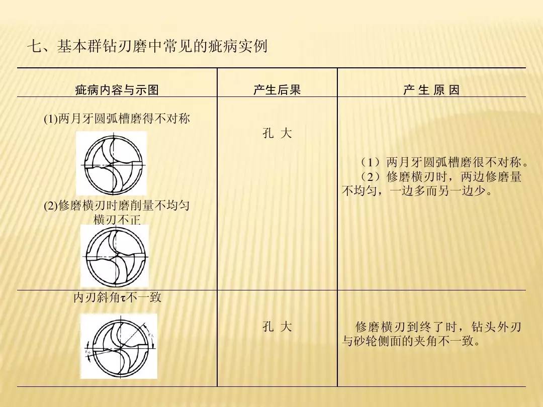 群钻的刃磨方式,请掌握这种高效技能