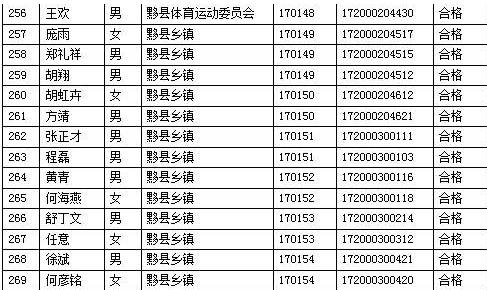 祁门人口_详细 祁门人口最新数据 男女比例是(2)