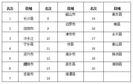 各国经济总量排名20强_德国经济总量世界排名(3)