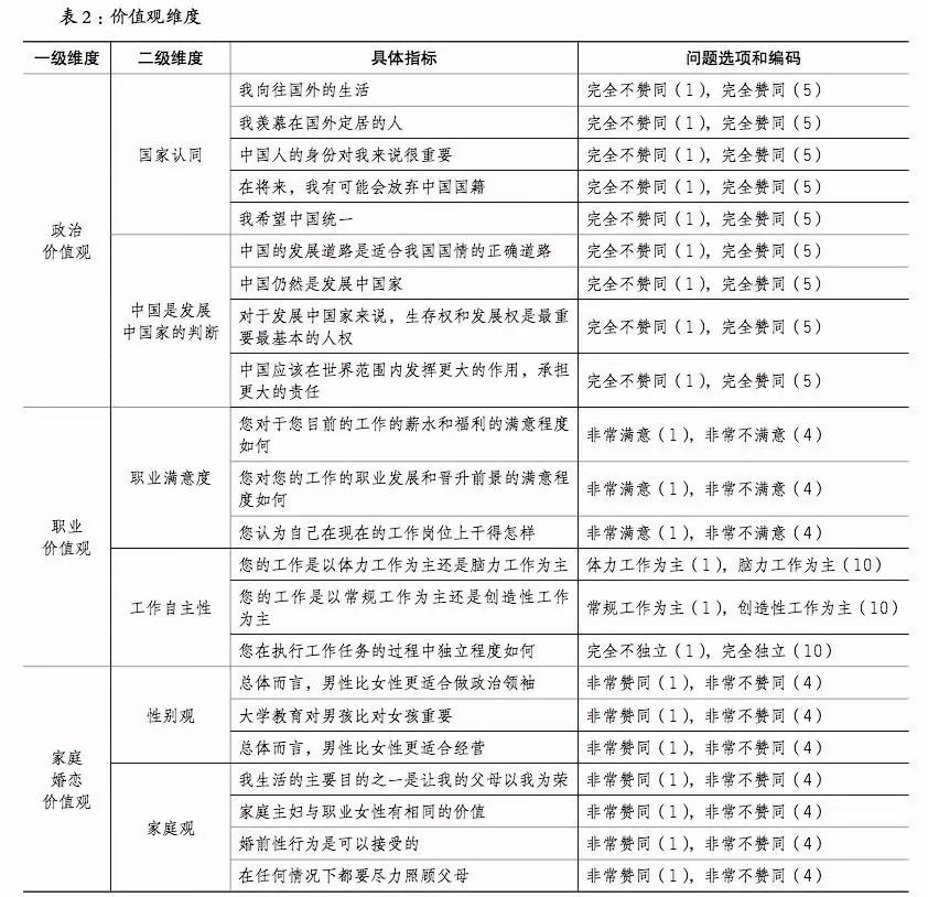 人口学特征包括什么_压疮患者的人口学特征和临床特征调查分析