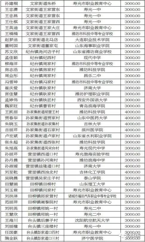 寿光总人口数_寿光蔬菜博览会(2)