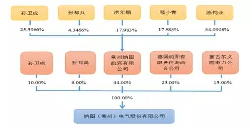 嵇的人口_带嵇的微信头像图片(3)