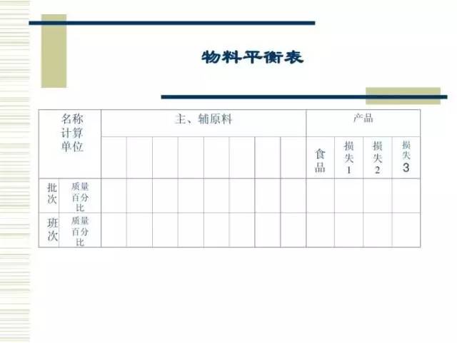 第四节 物料衡算第三节 工艺流程设计及确定第二节 产品方案的确定第