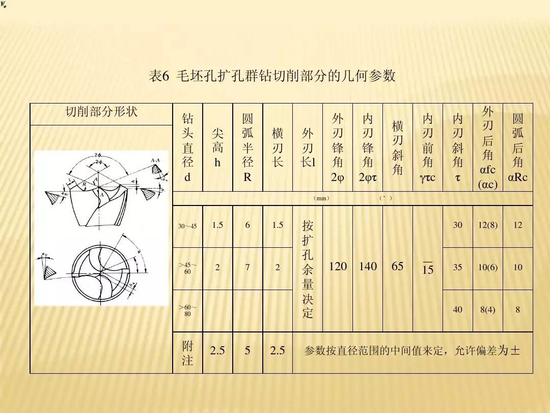 群钻的刃磨方式,请掌握这种高效技能