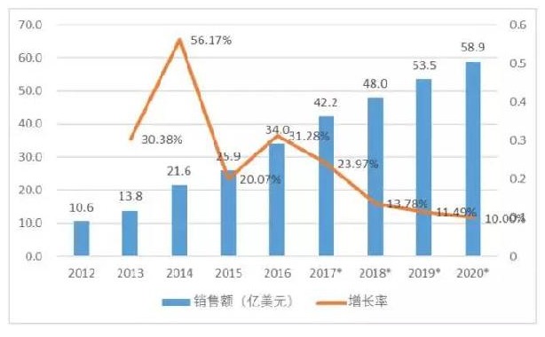 欧洲人口趋势_中东难民在欧洲,能够拿到多少钱(3)