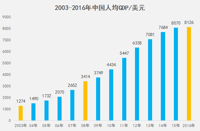 东风汽车集团gdp占武汉的比例_销量六年来首度下滑,东风汽车集团只是遇上行业变天(3)