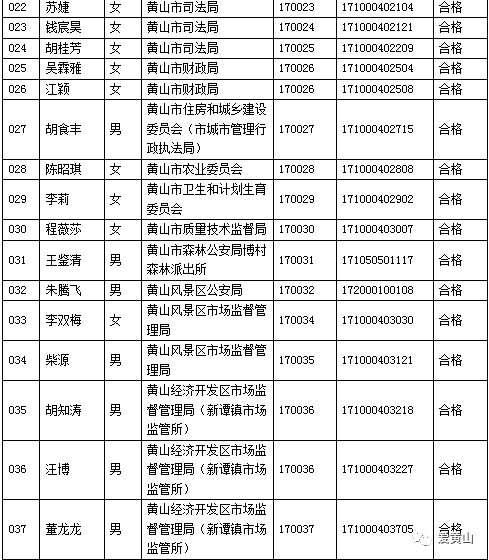 祁门人口_详细 祁门人口最新数据 男女比例是(2)