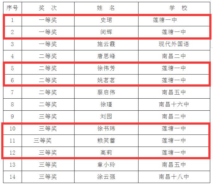 喜报| 莲塘一中教师参加全国第十四届中学骨干英语教师新课程研修班