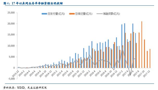 简述国民经济产出成果主要总量指标(2)