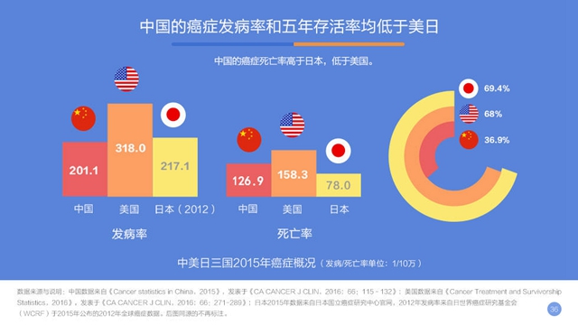 中国人口癌症比_中国肥胖人口占比