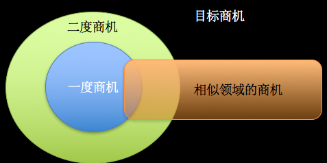 spss分析人口抽查数据_spss数据分析