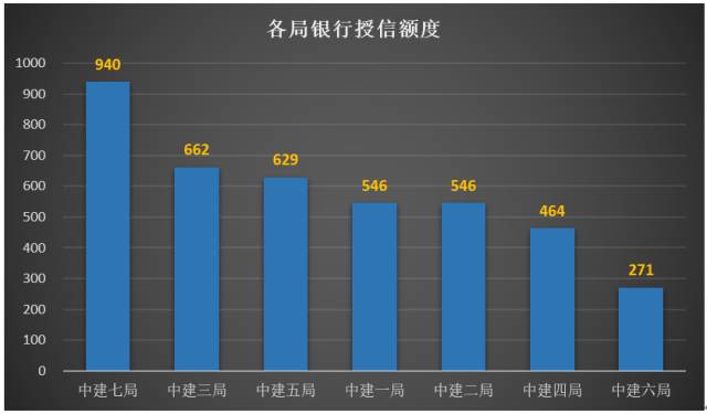 中建八个局：用数据告诉你谁的实力最牛逼？(图6)