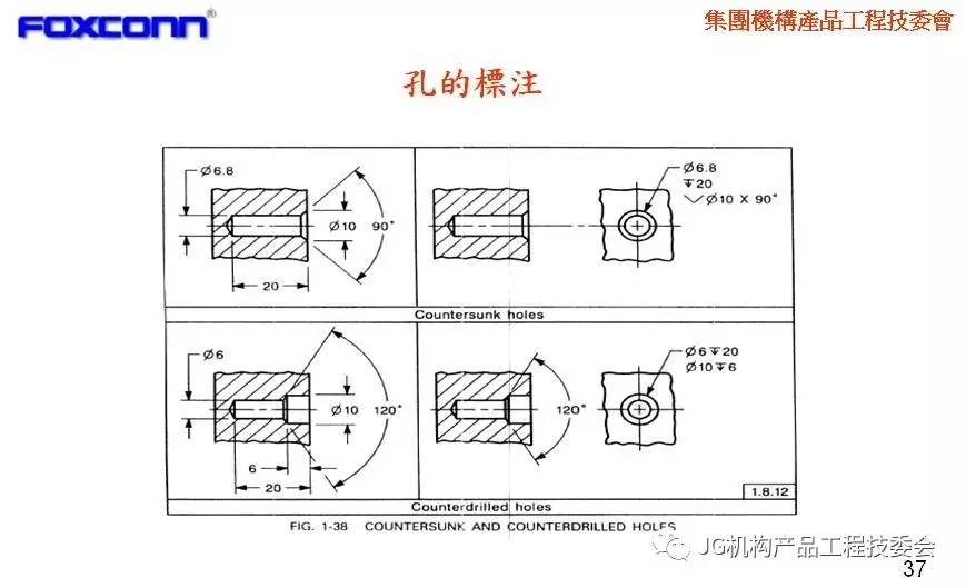 验证分析|图面尺寸标注准则