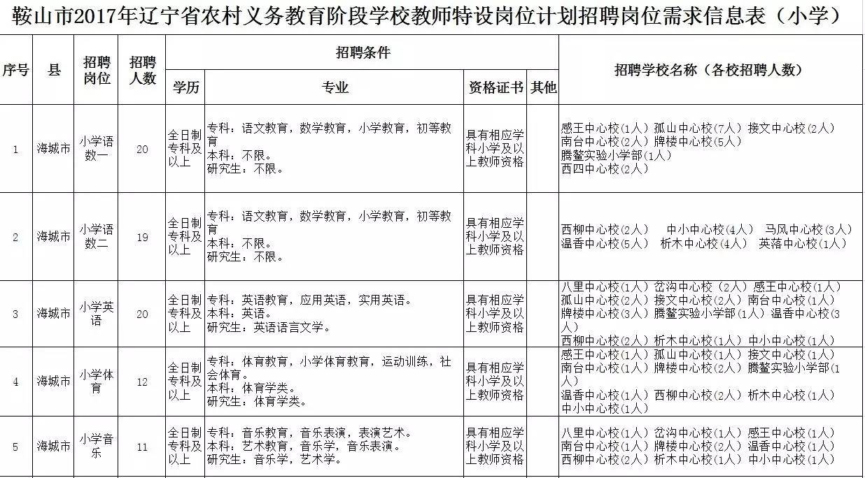 岫岩人口_重大利好 辽宁这4个区县即将发达了,代表中国走向世界(3)