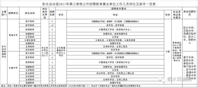 彭水县常住人口_彭水县(2)