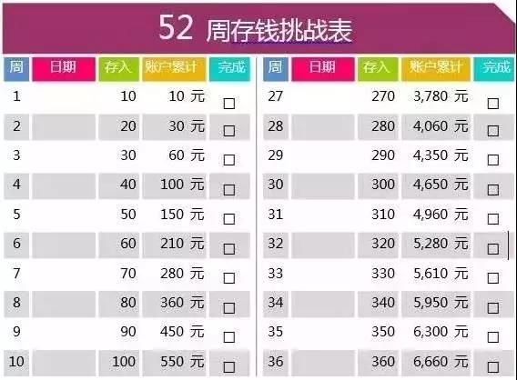 理财技巧52周存钱法365天存钱法12存单法