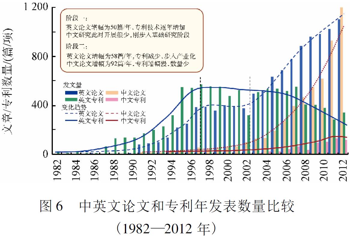 土壤污染修复是通过什么原理_土壤铬污染修复图片