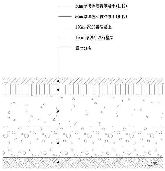 分享万科住宅内的道路设计标准和施工做法都是经验呀