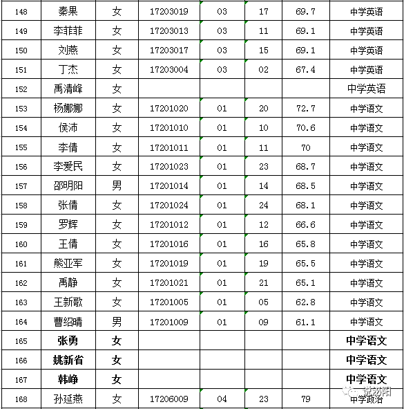 泌阳县人口_本周日泌阳要发生一件万人轰动的大事,你准备好了吗