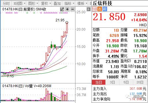 【独家】港股复盘:港股借北韩射导弹回98点 腾讯受压