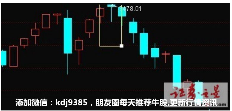 形态要点: 吊颈线形态在高位出现是强烈的看空形态,必须及时作出卖出