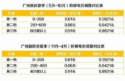 阶梯电价 人口多_明年起杭州居民用电政策有变动