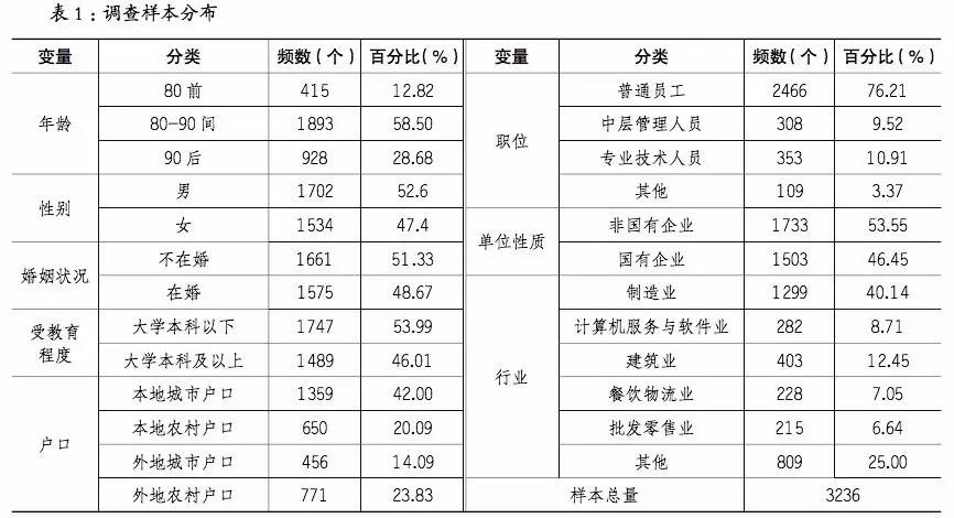 人口学维度_发烧温度计39度照片