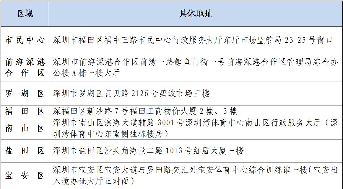2017年深圳注册营业执照12个办证点全流程网