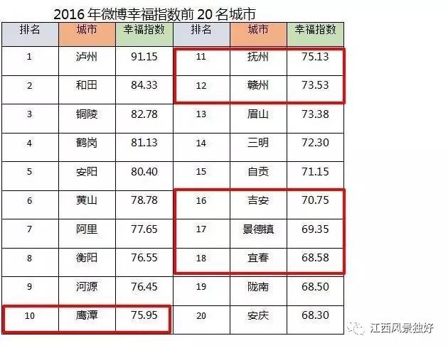 江西省西积人口多少_江西省会昌人口分布图