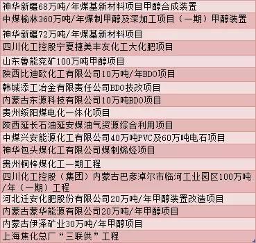 kaiyun走进石化行业四大设计院及主要化工设计院化工业绩大PK！(图5)