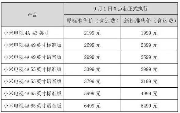 gdp缩水一半_情侣头像一人一半