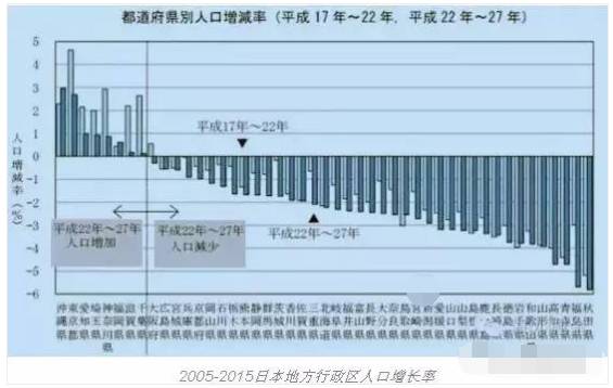 黄冈各地人口与gdp_2020亚洲各国GDP和人均GDP,人均比中国高的国家共2.5亿人