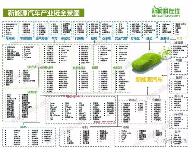 福利来了, 50大产业链全景图高清完整版有你好看!