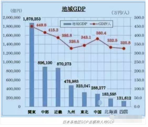 云贵川各区域gdp_无锡上半年各区域GDP大曝光 看看江阴排第几(3)