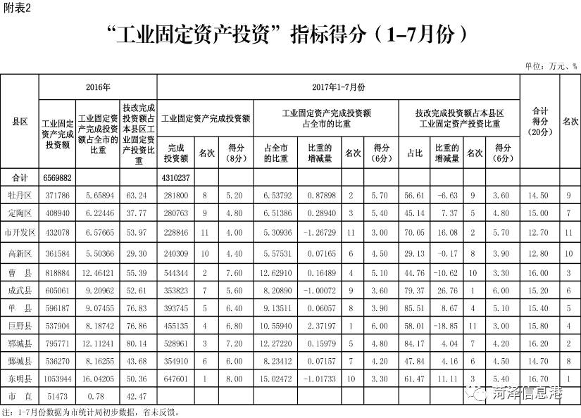 巨野县gdp在菏泽排名第几_2018年山东上半年县域GDP榜单出炉 菏泽这次排名是多少(3)