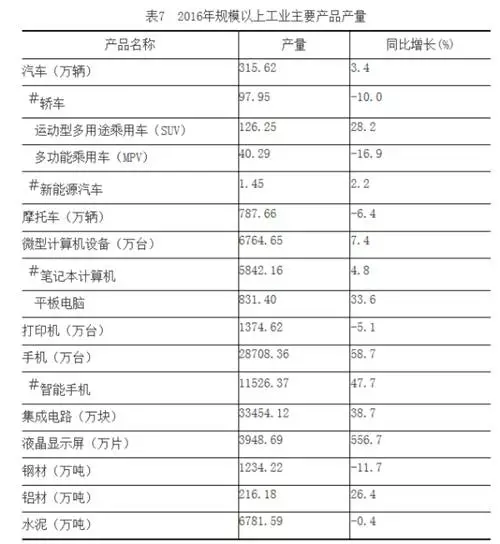 沈阳上半年gdp_2019上半年城市GDP排行出炉,沈阳在第几位(2)