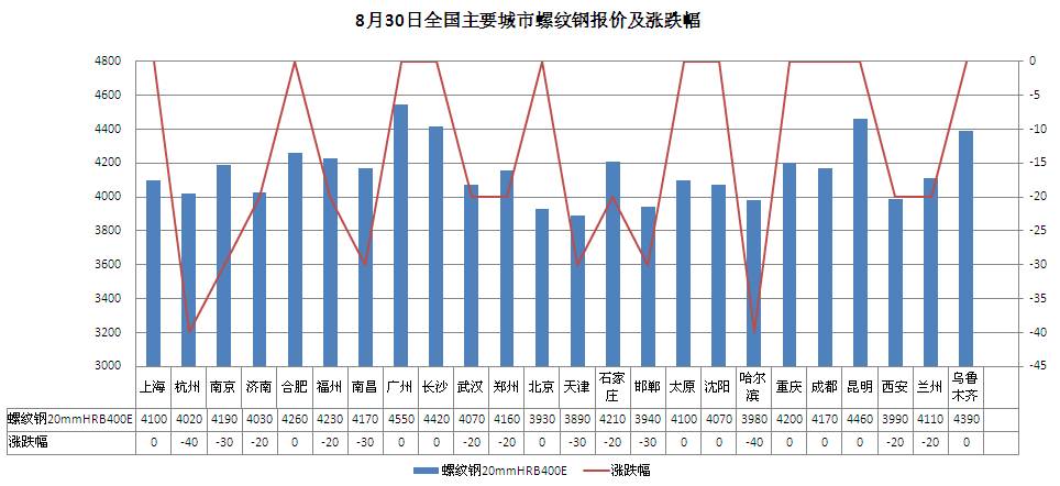 河钢gdp