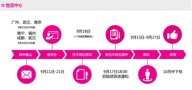 唯品会 招聘_唯品会招聘 上市公司