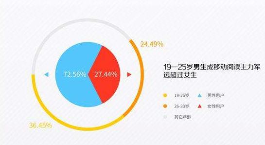 未来中国单身人口或超4亿网易_中国未来人口结构图(3)