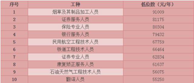 人口低位数_一位数除法思维导图