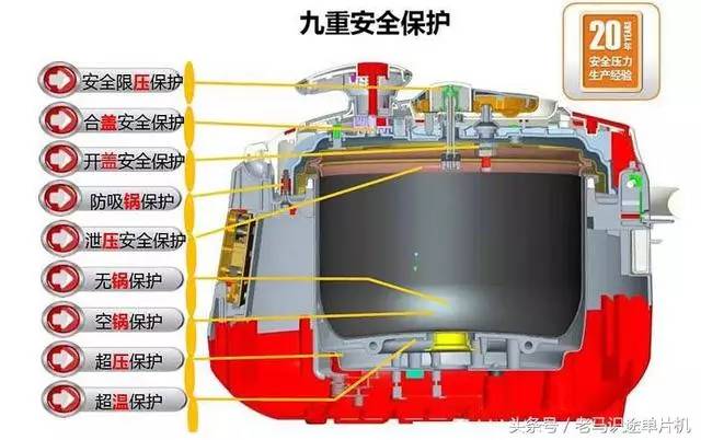 图解电磁炉压力锅微波炉内部结构及原理