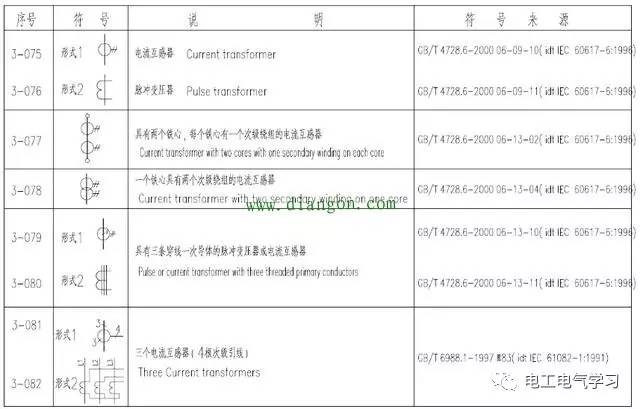 最全变压器中英文图形符号大全 拿走不谢!