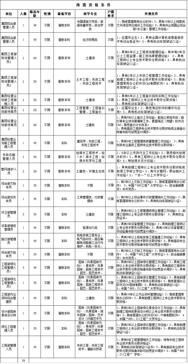 市政招聘信息_2019年03月29日会计出纳招聘信息 银川市市政管理局招统计人员(3)