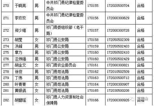 祁门人口_详细 祁门人口最新数据 男女比例是