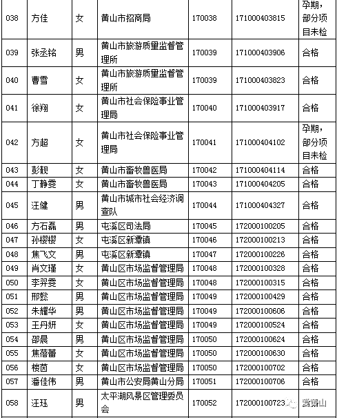 祁门人口_详细 祁门人口最新数据 男女比例是(3)