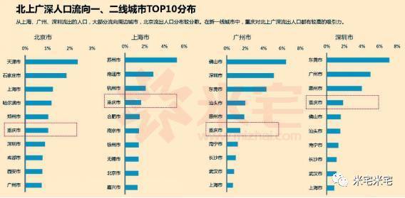 北京市人口外流_北京市人口热力图