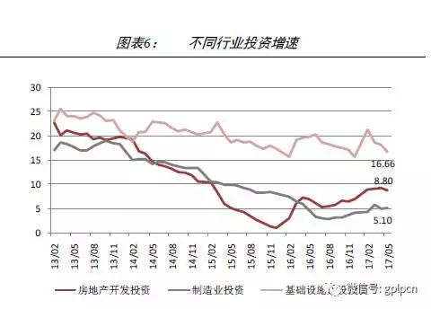 2017年宏观经济总量_2021年宏观经济图