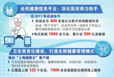 上海人口管理信息平台_上海养老服务平台拟下月推出 上海人口老龄化现状分析